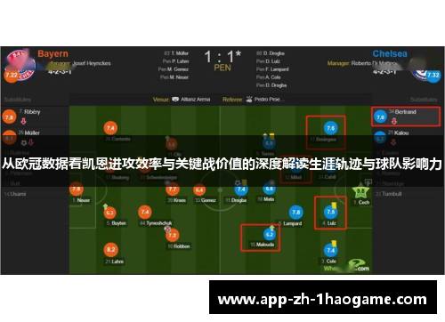 从欧冠数据看凯恩进攻效率与关键战价值的深度解读生涯轨迹与球队影响力