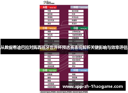 从数据看迪巴拉对阵西班牙世界杯预选赛表现解析关键影响与效率评估